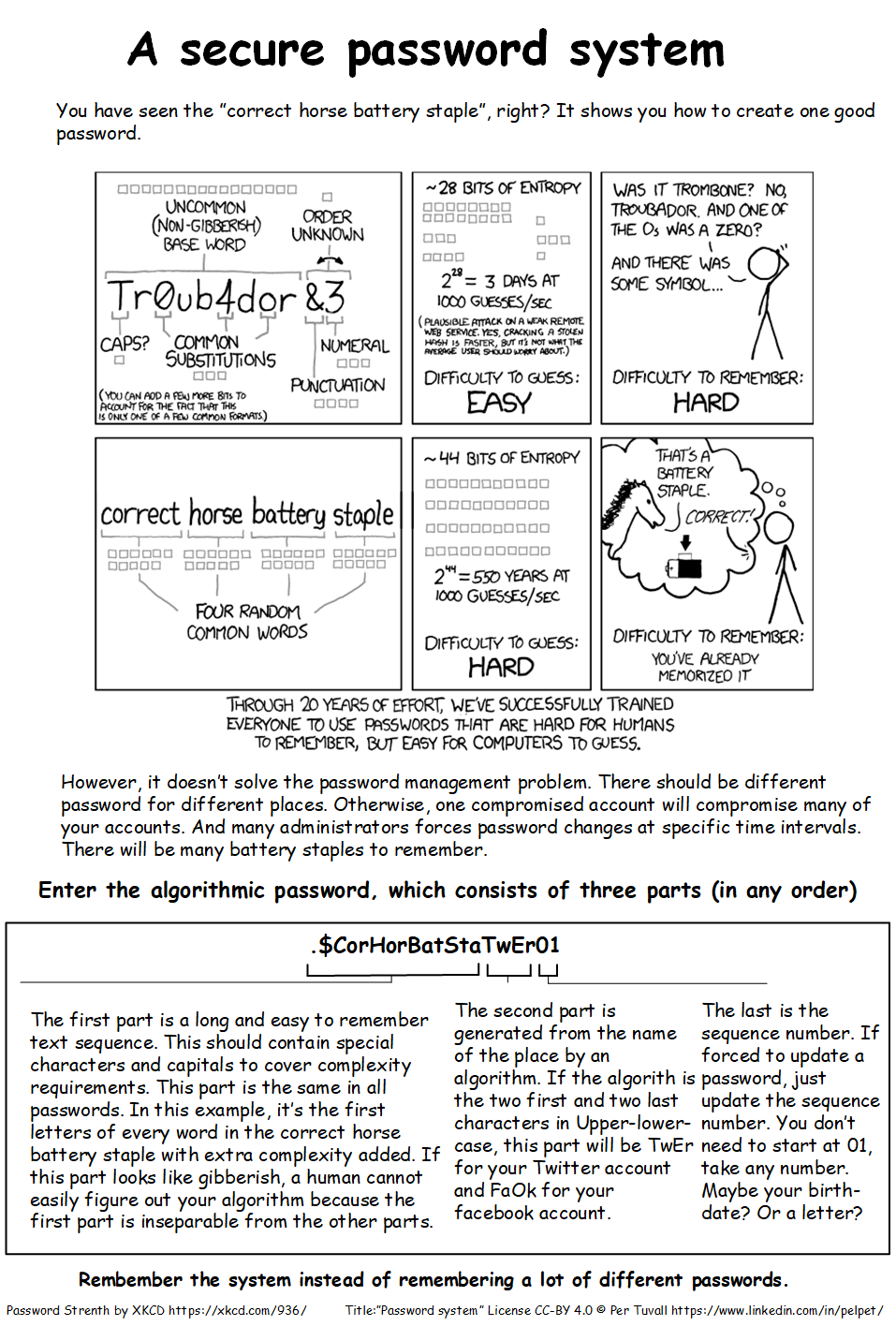 Explaining th the password system